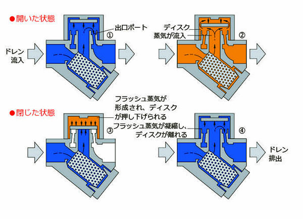 ディスク式動作.jpg