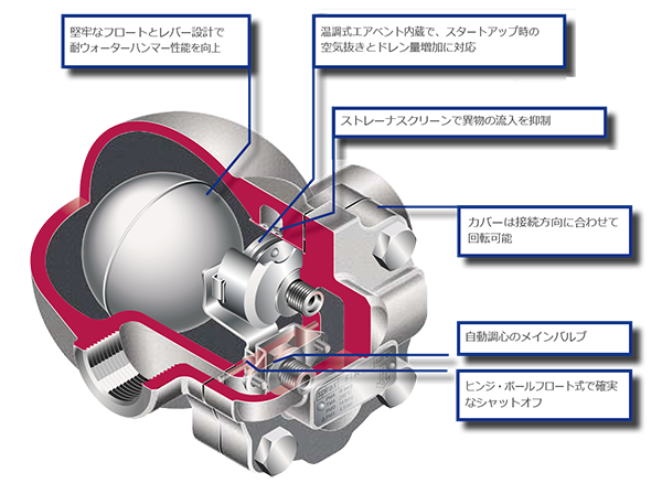 SPL-14-003 Issue3 FT14 SB左綴じ用2.png