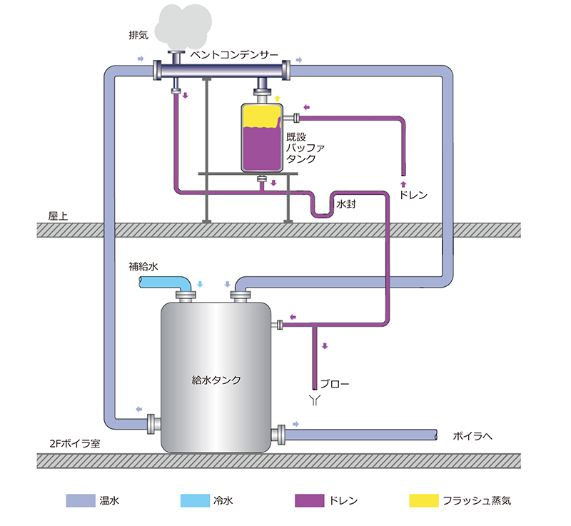 CaseStudies - EVC食品工場0628_Flow.png