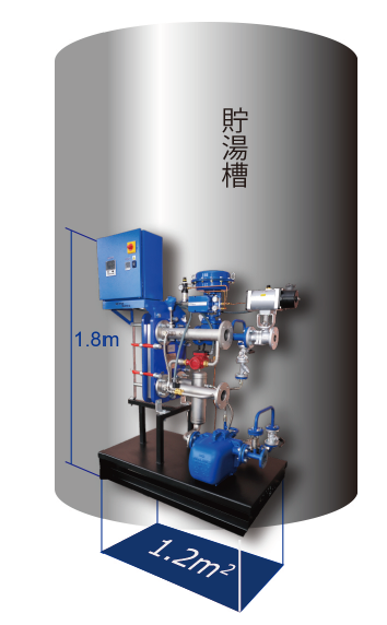 コンパクト設計
