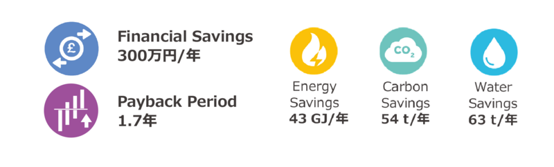 CaseStudies - EVC食品工場0628_成果.png