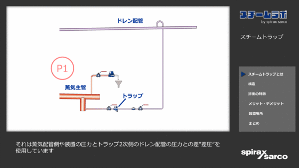 トラップ差圧.gif