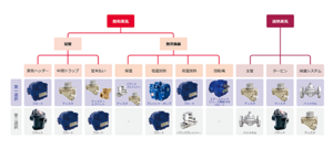 トラップチャート_スチームトラップOverview_LR.png