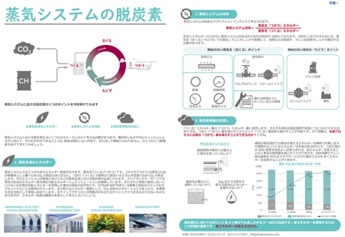 SteamLReader vol.19_蒸気システムの脱炭素化LR.png