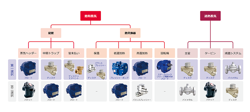 トラップチャート_スチームトラップOverview800.png