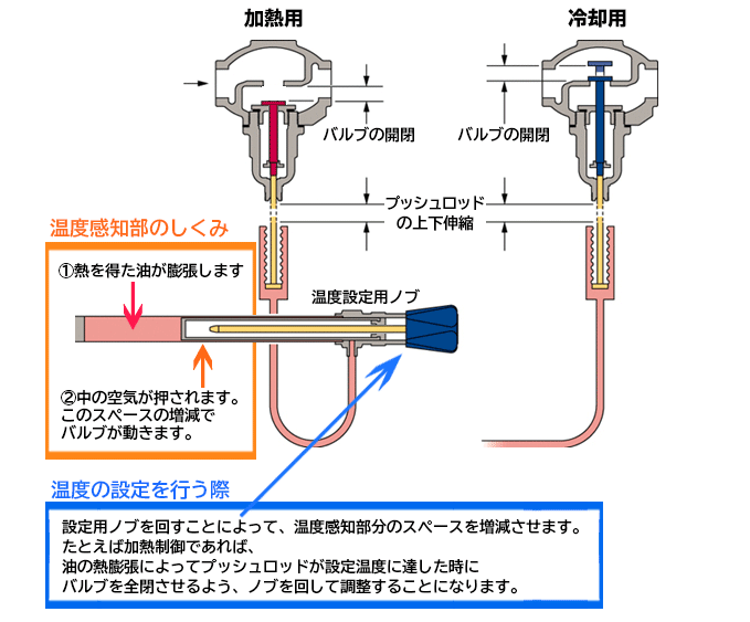 制御のお話し 第四回 制御のお話し 第四回