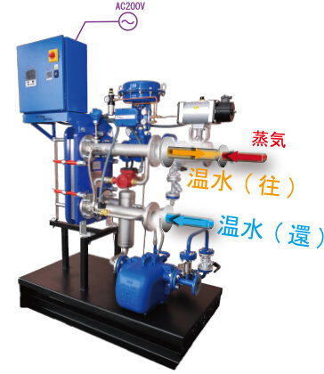 導入のメリット