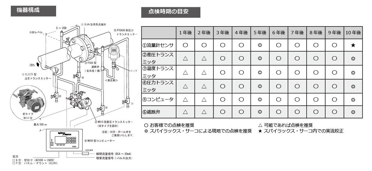 オリフィス式流量計の保守点検_01_001.jpg