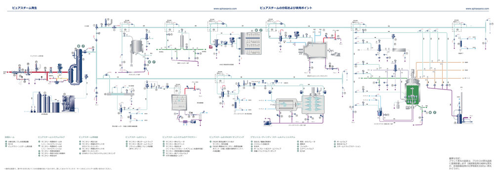 Pharmaceutical Steam_Overview_表-01.jpg