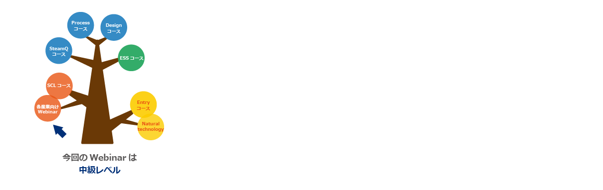 セミナーレベルツリー_中級_アートボード 1.png